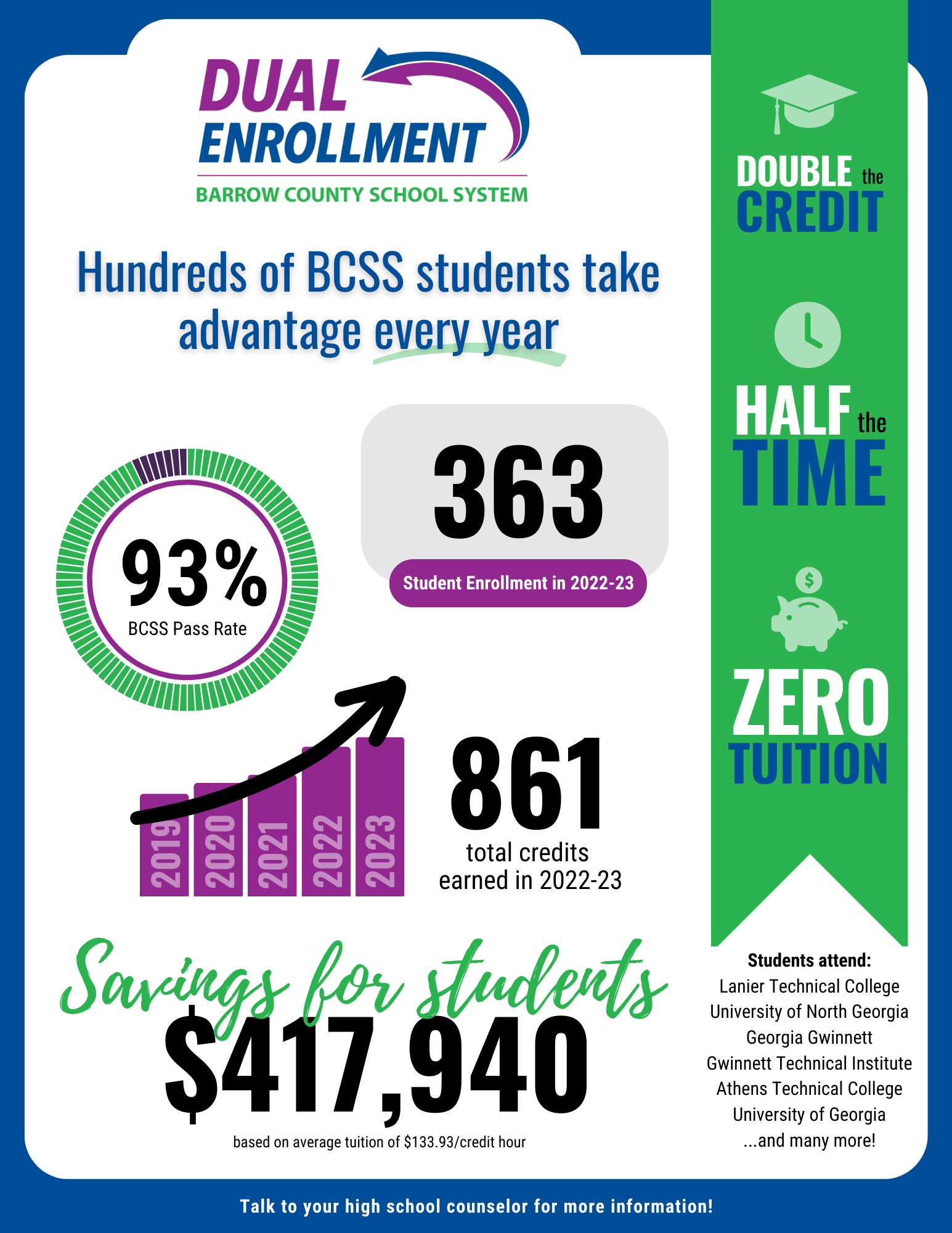 Dual Enrollment facts