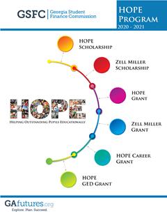HOPE Information from gafutures.org