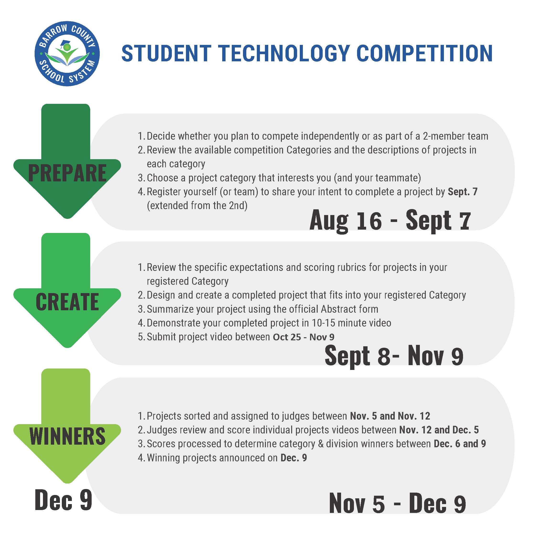 Student Technology Competition 3-Step Process: Prepare, Create, Compete